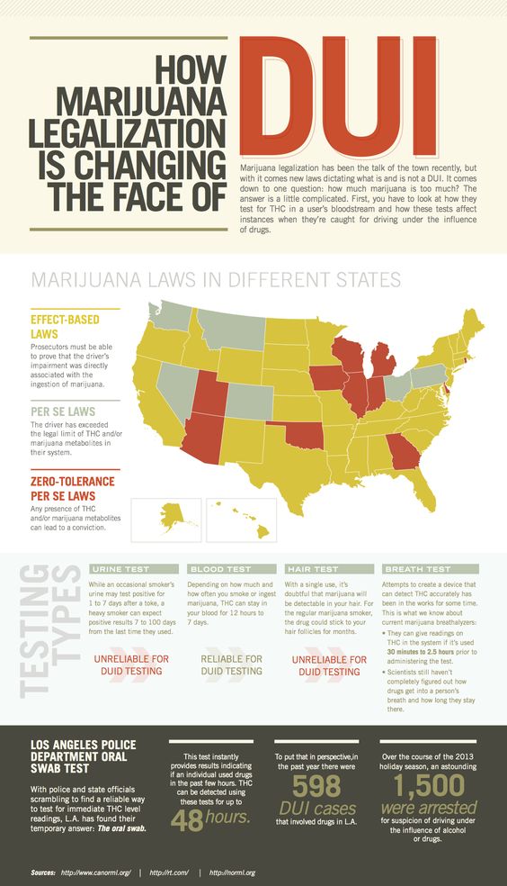 How Marijuana Legalization is Changing the Face of DUI