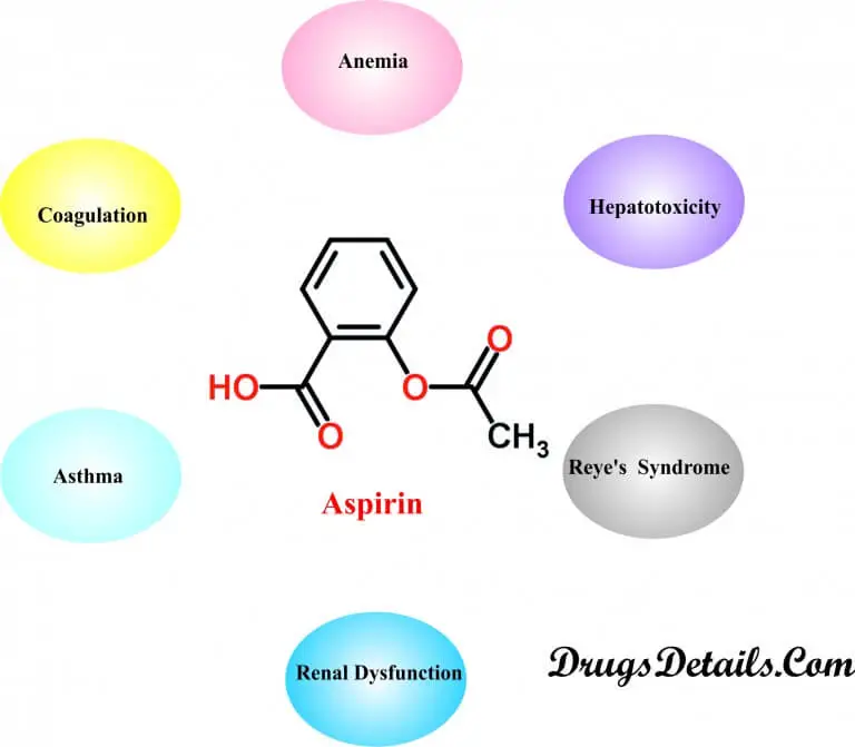 Aspirin-Diseases